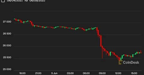 First Mover Asia: Asia Bump Sends Bitcoin Over $49K - CoinDesk