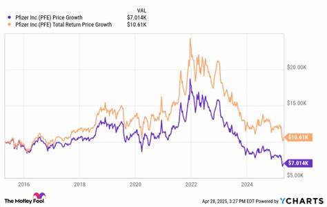 If You'd Invested $10,000 in Pfizer Stock 10 Years Ago, Here's How Much You'd Have Today