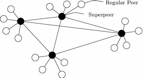 Peer-to-Peer Decentralized Inference