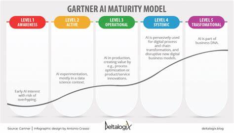 The Agent Maturity Model – How far we are from human-like Agents and a roadmap