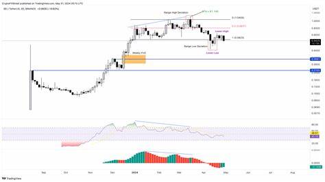 Cryptocurrencies Price Prediction: SEI, XRP & Bitcoin – European Wrap 1 May - FXStreet