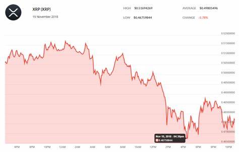 Ethereum Plunges 10% Monthly, Yet Analysts Bullish On ETH's Potential Surge To $4,600 - TronWeekly