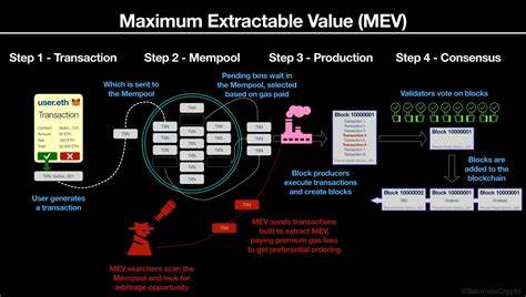 What is MEV: A beginner’s guide to Ethereum’s invisible tax - Cointelegraph