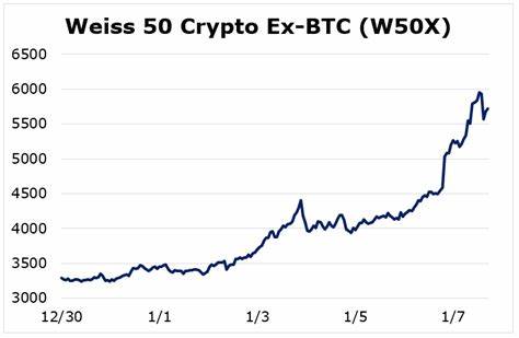 ‘Mark Your Calendars’—Bitcoin Rockets Past $40,000 As Date Reveals Huge $17 Trillion Bitcoin ETF Countdown Has Suddenly Begun, Heralding Ethereum, XRP And Crypto Price Chaos - Forbes