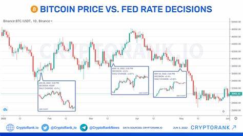 Bitcoin Rises as Fed Decisions Shape Global Currency Markets - Industry Leaders Magazine