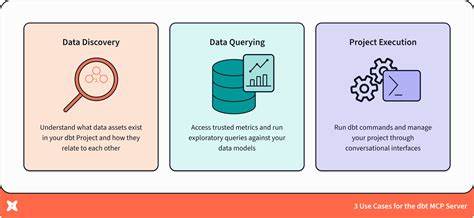 dbt MCP Server – Bringing Structured Data to AI Workflows and Agents
