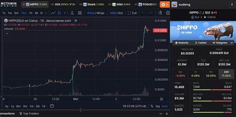Trader Turns $368 Into $2 Million in Just 3 Days With HIPPO Memecoin - Coinpedia Fintech News