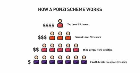 Tofro is a Ponzi scheme, says SEC