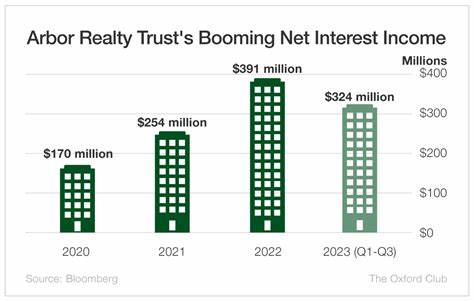 Arbor slashes dividend, projects “significant drag” on earnings