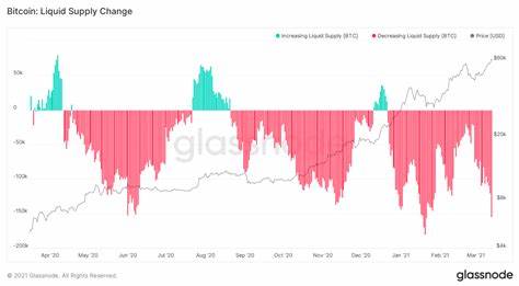 Is Bitcoin’s Recent Dip the Perfect Buying Opportunity? - Cryptodnes.bg