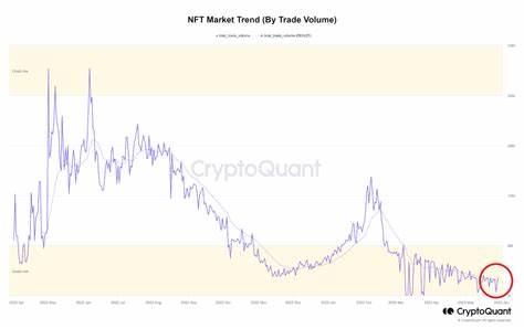 Recent Decline in NFT Market Activity - Bit Perfect Solutions