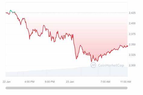 How High Will Ethereum Go? - CoinGape