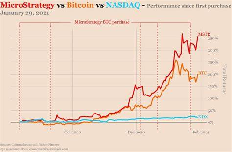 MicroStrategy’s stock price is bearish, and its Bitcoin holdings exceed US$32.6 billion. Can the leverage game continue? - PANews