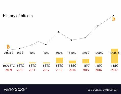 Bitcoin Price History Signals Double-Digit Growth in February - U.Today
