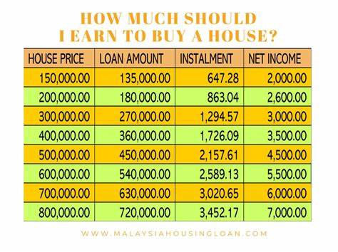 Ask An Advisor: I Want to Build a New House for $700k. Should I Use Roth Savings or Get a Mortgage?