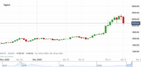 Ethereum seit ETFs um 25 Prozent gefallen – wie geht es weiter?