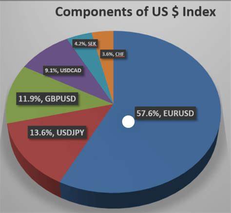 How The United States Weaponizes The Dollar To Retain Global Hegemony