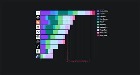 Data-hungry browsers: the choice of 90% of users worldwide?