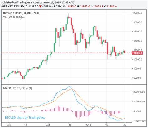 Bitcoin Price Drops Below $59,000, Falls 4% in 24 Hours - Crypto Times