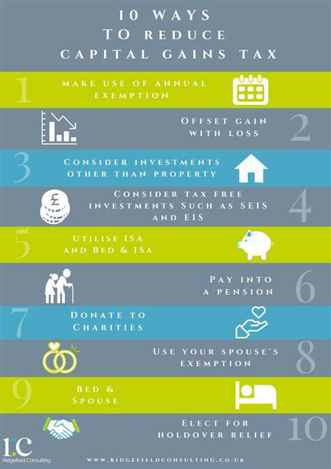 How To Reduce Capital Gains Taxes And Save Money