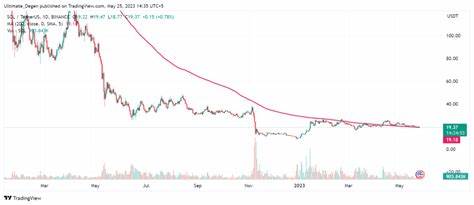 Solana Price Prediction: Why Analysts Say May Could Be the Biggest Month of 2025