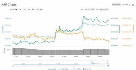 Ripple price RISE: XRP on the rise sparking positive signals after cryptocurrency PLUNGE - Express