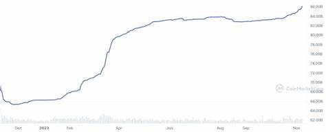Tether (USDT) Market Cap Sets New Record: Details - U.Today