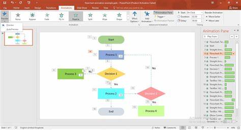 I built flowyBoard.com, a tool to create animated flowcharts
