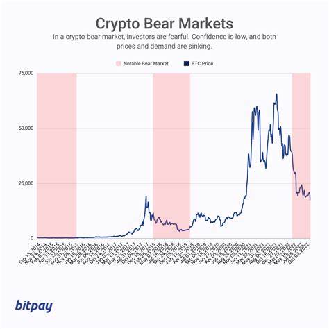 Ethereum Selling Off, Toyota Exploring: Are Bears Preparing For Sub-$2,000? - FX Leaders