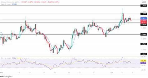 Ethena & Mantle Price Stumble! Will ENA And MNT Price Bounce Back This Week? - Coinpedia Fintech News