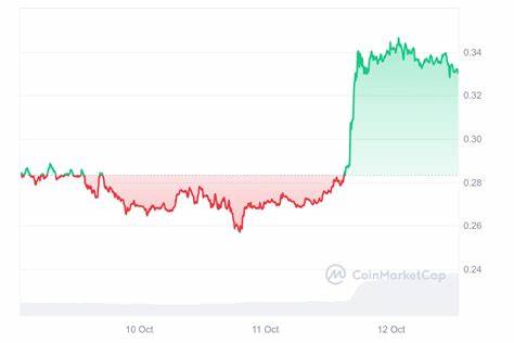 Top Crypto to Invest in Right Now October 12 – Tezos, Ethena, Stacks: Guest Post by Inside Bitcoins - CoinMarketCap