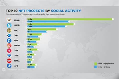 Top NFT Projects According To Social Activity - Lunar Crush Report - Tech Build Africa