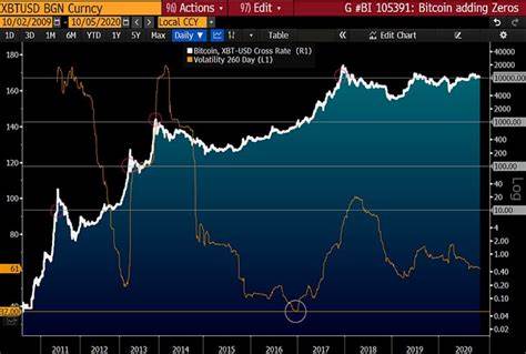 Here’s How Bitcoin Price Could Be Affected by the Decrease in US Treasury Bill Yields - Crypto News BTC