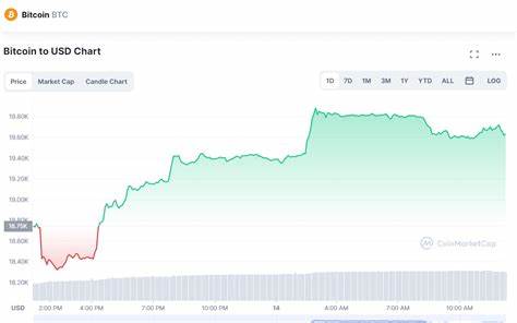 Bitcoin (BTC) Price Jumps 7.5% in 24 Hours: Key Factors Behind the Surge - BeInCrypto