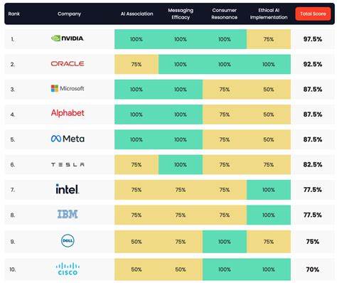 Possible to influence the rank of websites which AI models use for researching?