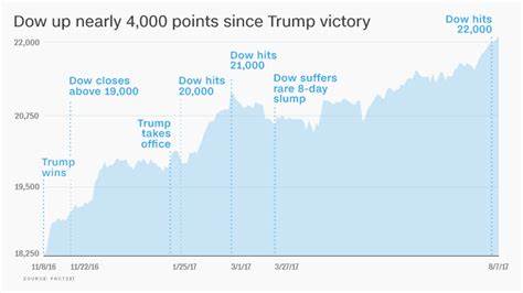 These S&P 500 Stocks Soared During Trump's First 100 Days in Office. Are They No-Brainer Buys Today?