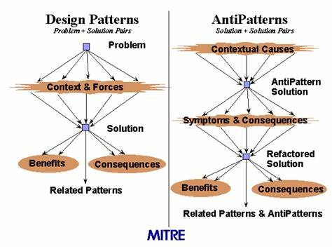 5 Common Antipatterns in Payment Systems Design