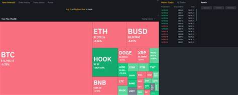 Binance’s Market Share Hits 4-Year Low: What Does This Mean for Competitors? - deythere