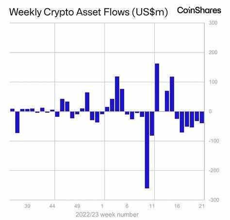 Why Institutional Investors Are Buying Bitcoin – Again - Institutional Investor
