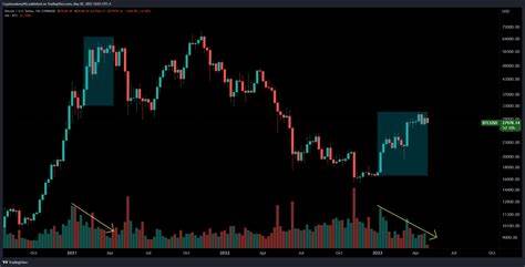 Analyst Justin Bennett Issues Bitcoin Alert, Says BTC Could Plunge Lower Before Bouncing – Here Are His Targets - The Daily Hodl