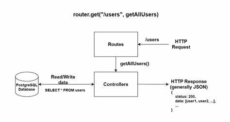 Show HN: Next.js and PostgreSQL Stock News Visualizer