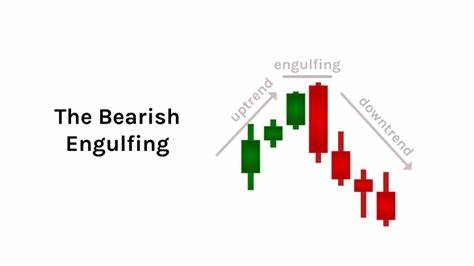 Bearish Signal for POPCAT: Price Could Fall by 15%, Here’s Why - Coinpedia Fintech News