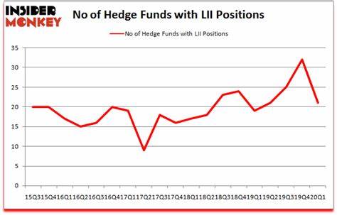 Is Lennox International Inc. (NYSE:LII) a Small-Cap Manufacturing Stock Hedge Funds Are Buying?
