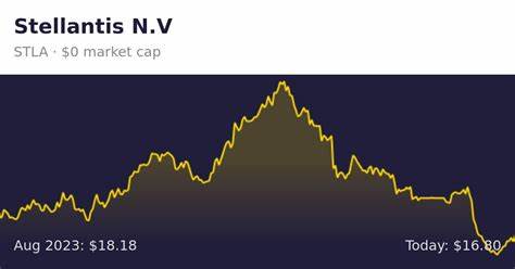 Is Stellantis N.V. (STLA) The Best Stock Under $15 To Buy?