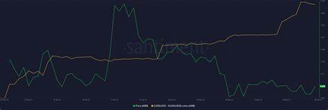 Arbitrum Price Prediction as $200 Million Trading Volume Shoots ARB Up 9% – Are Whales Buying? - Cryptonews