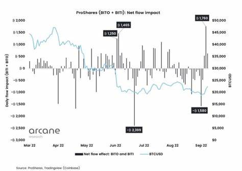 Analysts Raise Bitcoin Pirce Target to $112,000 After ETF Inflows Spike - BeInCrypto