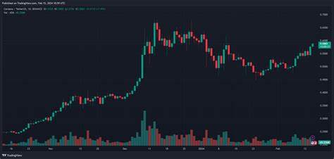 Cardano Vs. Bitcoin: Is A 10X Rally Possible For ADA Price? | Bitcoinist.com - Bitcoinist