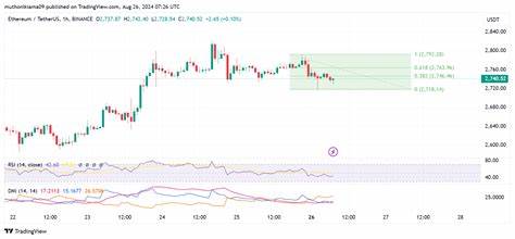 Ethereum exchange reserves hit record lows – Good news for ETH? - AMBCrypto News