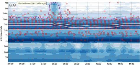 Monarch: Google's Planet-Scale In-Memory Time Series Database [pdf] (2020)