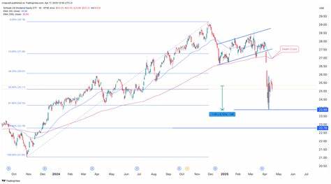 Red alert: SCHD ETF just flashed a rare risky pattern